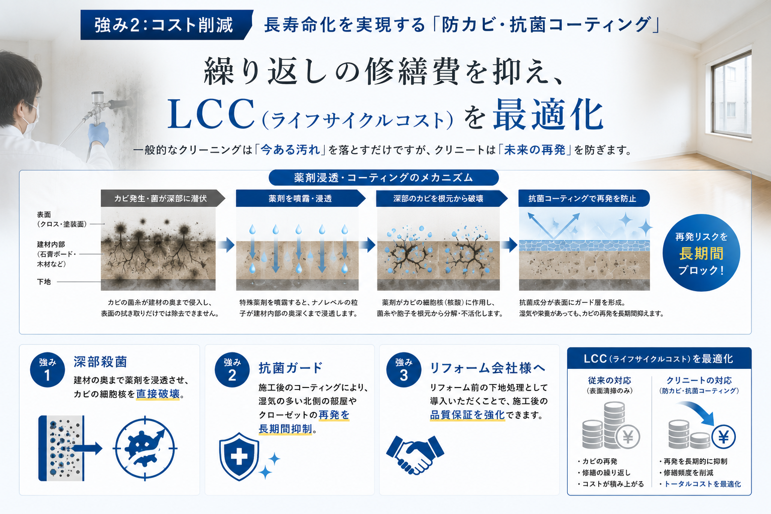 除菌、抗菌コーティング　特許第1451611号、特許第2060821号、特許第2079267号、特許第3074597号、特許第3382112号、代220220915　2023926-0002号